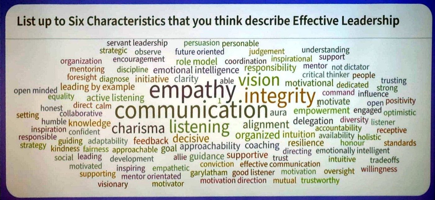 The Poll Everywhere word cloud as projected in class: the question "List up to Six Characteristics that you think describe Effective Leadership" above all 111 responses, each sized by how many people submitted it.